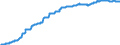Indicator: Harmonized Index of Consumer Prices:: Overall Index Excluding Frequent Out-of-Pocket Purchases for Slovakia