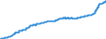 Indicator: Harmonized Index of Consumer Prices:: Overall Index Excluding Liquid Fuels and Lubricants for Personal Transport Equipment for Slovakia