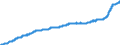 Indicator: Harmonized Index of Consumer Prices:: Overall Index Excluding Housing, Water, Electricity, Gas, and Other Fuels for Slovakia