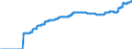 Indicator: Harmonized Index of Consumer Prices:: Administered Prices for Slovakia