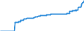 Indicator: Harmonized Index of Consumer Prices:: Fully Administered Prices for Slovakia