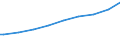 Indicator: Harmonized Index of Consumer Prices:: ertiary schooling. Total (Incomplete and Completed Tertiary) for the Slovak Republic