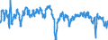 Indicator: Harmonized Index of Consumer Prices:: ite Business Confidence Amplitude Adjusted for Slovak Republic