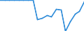 Indicator: Harmonized Index of Consumer Prices:: the Slovak Republic