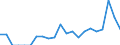 Indicator: Harmonized Index of Consumer Prices:: lifornia