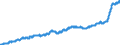 Indicator: Harmonized Index of Consumer Prices:: Food and Non-Alcoholic Beverages for Slovakia