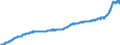 Indicator: Harmonized Index of Consumer Prices:: Fish and Seafood for Slovakia