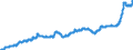 Indicator: Harmonized Index of Consumer Prices:: Milk, Cheese and Eggs for Slovakia