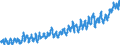 Indicator: Harmonized Index of Consumer Prices:: Fruit for Slovakia