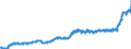 Indicator: Harmonized Index of Consumer Prices:: Non-Alcoholic Beverages for Slovakia