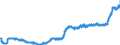 Indicator: Harmonized Index of Consumer Prices:: Coffee, Tea and Cocoa for Slovakia