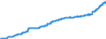 Indicator: Harmonized Index of Consumer Prices:: Alcoholic Beverages, Tobacco and Narcotics for Slovakia