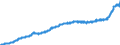 Indicator: Harmonized Index of Consumer Prices:: Alcoholic Beverages for Slovakia