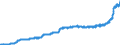 Indicator: Harmonized Index of Consumer Prices:: Spirits for Slovakia