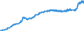 Indicator: Harmonized Index of Consumer Prices:: Beer for Slovakia