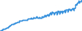 Indicator: Harmonized Index of Consumer Prices:: Other Articles of Clothing and Clothing Accessories for Slovakia