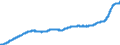Indicator: Harmonized Index of Consumer Prices:: Materials for the Maintenance and Repair of the Dwelling for Slovakia