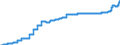 Indicator: Harmonized Index of Consumer Prices:: Water Supply for Slovakia