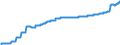 Indicator: Harmonized Index of Consumer Prices:: Sewerage Collection for Slovakia