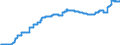 Indicator: Harmonized Index of Consumer Prices:: Electricity, Gas and Other Fuels for Slovakia