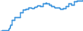 Indicator: Harmonized Index of Consumer Prices:: Electricity for Slovakia