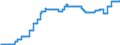 Indicator: Harmonized Index of Consumer Prices:: Gas for Slovakia