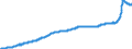 Indicator: Harmonized Index of Consumer Prices:: Solid Fuels for Slovakia