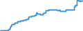 Indicator: Harmonized Index of Consumer Prices:: Heat Energy for Slovakia