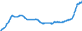 Indicator: Harmonized Index of Consumer Prices:: Furnishings, Household Equipment and Routine Household Maintenance for Slovakia