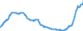 Indicator: Harmonized Index of Consumer Prices:: Furniture and Furnishings, Carpets and Other Floor Coverings for Slovakia