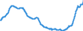 Indicator: Harmonized Index of Consumer Prices:: Furniture and Furnishings for Slovakia