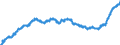 Indicator: Harmonized Index of Consumer Prices:: Carpets and Other Floor Coverings for Slovakia