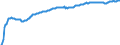 Indicator: Harmonized Index of Consumer Prices:: Repair of Furniture, Furnishings and Floor Coverings for Slovakia