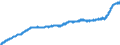 Indicator: Harmonized Index of Consumer Prices:: Household Textiles for Slovakia
