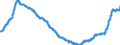 Indicator: Harmonized Index of Consumer Prices:: Household Appliances for Slovakia