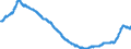 Indicator: Harmonized Index of Consumer Prices:: Major Household Appliances Whether Electric or Not and Small Electric Household Appliances for Slovakia