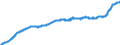 Indicator: Harmonized Index of Consumer Prices:: Glassware, Tableware and Household Utensils for Slovakia