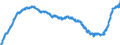 Indicator: Harmonized Index of Consumer Prices:: Tools and Equipment for House and Garden for Slovakia