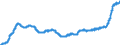 Indicator: Harmonized Index of Consumer Prices:: Goods and Services for Routine Household Maintenance for Slovakia