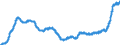 Indicator: Harmonized Index of Consumer Prices:: Non-Durable Household Goods for Slovakia