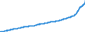 Indicator: Harmonized Index of Consumer Prices:: Domestic Services and Household Services for Slovakia