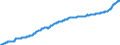 Indicator: Harmonized Index of Consumer Prices:: Health for Slovakia
