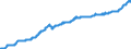 Indicator: Harmonized Index of Consumer Prices:: Medical Products, Appliances and Equipment for Slovakia