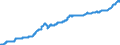 Indicator: Harmonized Index of Consumer Prices:: Pharmaceutical Products for Slovakia