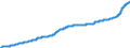 Indicator: Harmonized Index of Consumer Prices:: Out-Patient Services for Slovakia