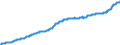 Indicator: Harmonized Index of Consumer Prices:: Medical Services; Paramedical Services for Slovakia