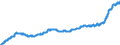 Indicator: Harmonized Index of Consumer Prices:: Motor Cycles, Bicycles, and Animal Drawn Vehicles for Slovakia