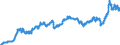 Indicator: Harmonized Index of Consumer Prices:: Operation of Personal Transport Equipment for Slovakia