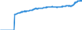Indicator: Harmonized Index of Consumer Prices:: Overall Index Excluding Alcohol and Tobacco for Slovenia