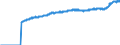 Indicator: Harmonized Index of Consumer Prices:: All Items Excluding Mainly Administered Prices for Slovenia